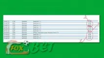 Неповна букмекерська вилка - Безпрограшна стратегія ставок, Fox-Bet, Заробіток на спортивних вилка