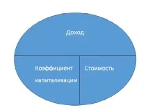 інвестицій