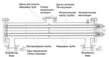 дезинфекция