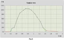 імпульс