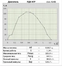 дані