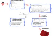 Обмеження по службі в армії категорії придатності армії