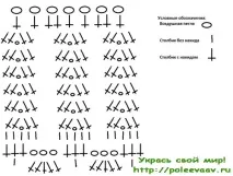 Одяг для іграшок гачком одяг