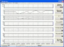 On-Line Tuner v on-line
