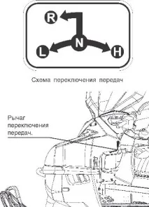 Органи та прилади керування (де що розташоване) снігохід Stels Росомаха розташоване