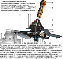 дизайнаскоростни