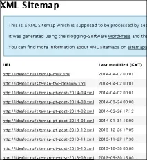 Помилка плагіна Google XML Sitemaps плагіна