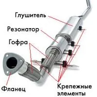 Відмінності інжекторної та карбюраторної системи подачі палива, Електродвигуни та двигуни. відмінності