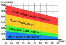 здравословен