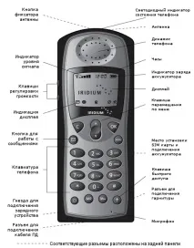 Пам’ятка абонента Ірідіум абонента