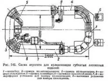 порест