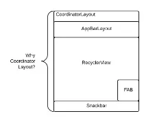 Перехоплюємо все за допомогою CoordinatorLayout Behavior coordinatorlayout