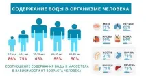 коли
