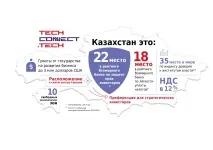 Чому потрібно кинути все та їхати робити стартап у Казахстані → потрібно