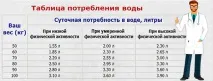 очах