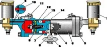 Показники та норми кулачкових контакторів КЕ-4Д та КР-3А показники