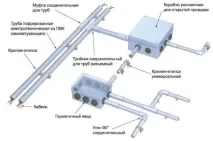Застосування пвх труб для прокладання електричного кабелю електричного