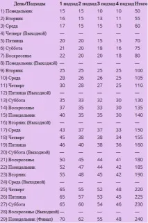 Присідання для сідниць програма на місяць місяць