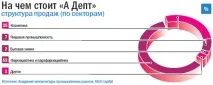 Продавець повітря - Секрет фірми - Коммерсант фірми