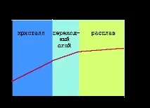 виробництво
