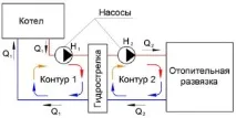 изчисляване