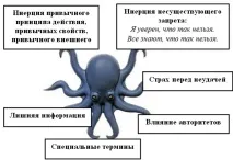 Психологічна інерція Психологічна