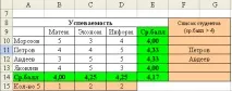 Робота з масивами даних у Microsoft Excel даних
