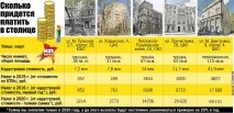 Чи розорить українець новий податок на нерухомість українець
