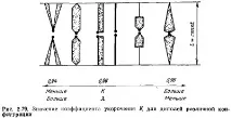 вибраторни