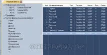 Редагування каналів, огляд обладнання для прийому супутникового телебачення огляд