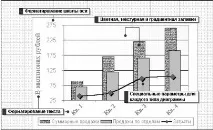 Побудова діаграм засобами WORD і EXCEL - Банк рефератів, творів, доповідей, курсових засобами