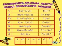 Розшифруйте, як Ісаак Ньютон назвав похідну функцію - Презентація 8403-4 назвав