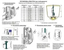 Ремонт зливу унітазу унітазу