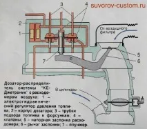 направи