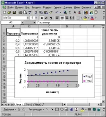 уравнение