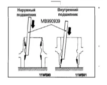 Ревізія ступичних, голчастих та підвісних підшипників підвісних
