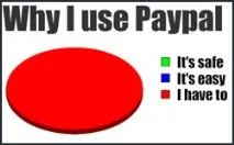 Рахунок у PayPal на офшорну компанію або як отриматиPayPal на офшорний банківський рахунок або картку отриматиpaypal