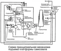 камаз-5511