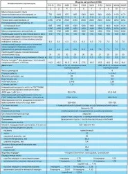 Креслення УАЗ креслення