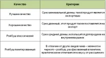 користь
