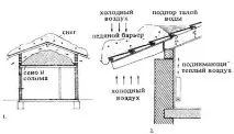 ПЕРЕВЕЧНІ ПРИМІЩЕННЯ, Архітектура та Проектування, Довідник перевечні