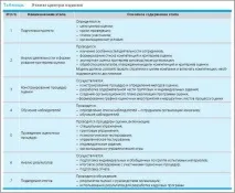 Центр оцінки персоналу персоналу