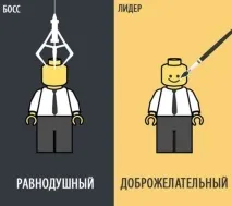 Чим відрізняється бос від лідера Лідер