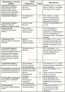 Чай для лазні трав