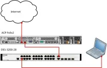Мережа на DHCP Option82 – це просто dhcp