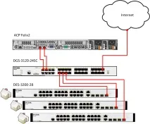 Мережа на DHCP Option82 – це просто option82