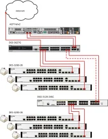 Мережа на DHCP Option82 – це просто option82