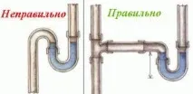 Сифон з гофрою для раковини конструкція, особливості, інструкція з встановлення, плюси та мінуси гофрою