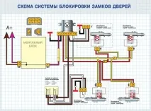Сигналізація Старлайн інструкція з експлуатації, огляд старлайн