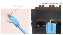 Система управління кабельною інфраструктурою AMPTRAC від TE connectivity кабельною